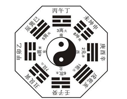 八卦圖像|八卦圖:歷史起源,歷史文化,八卦知識,八卦歌訣,相關論。